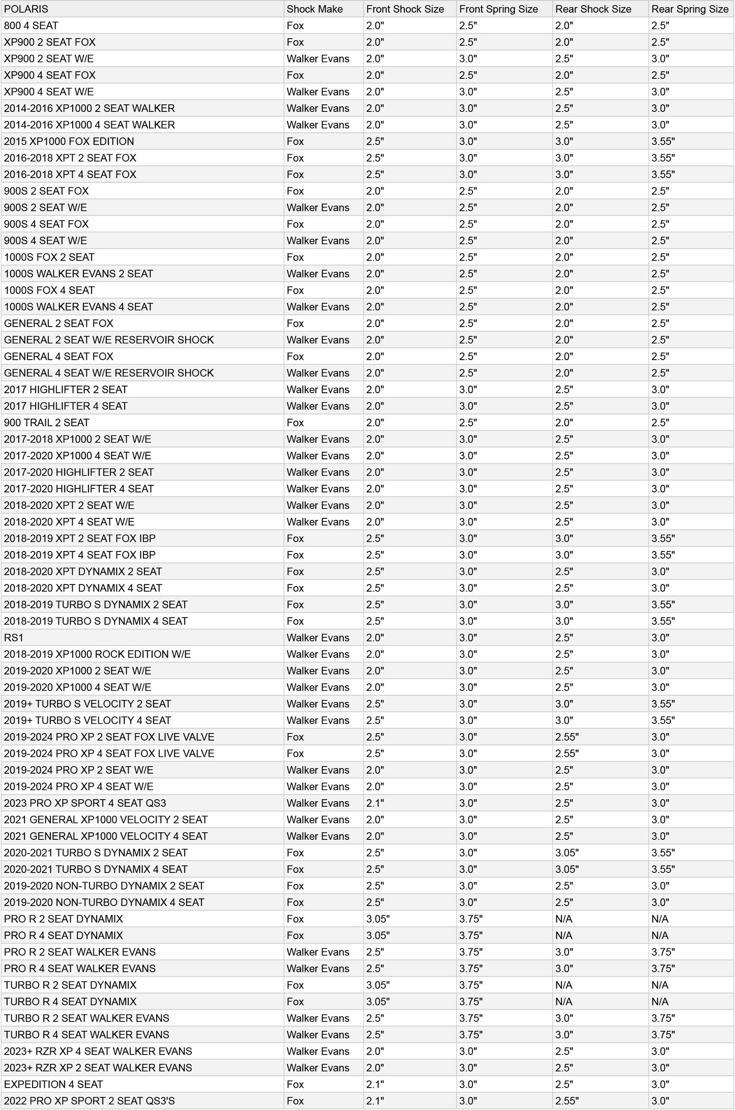 MTS Off-Road Shock Body Wear Sleeve Kit w/ Crossover Rings
